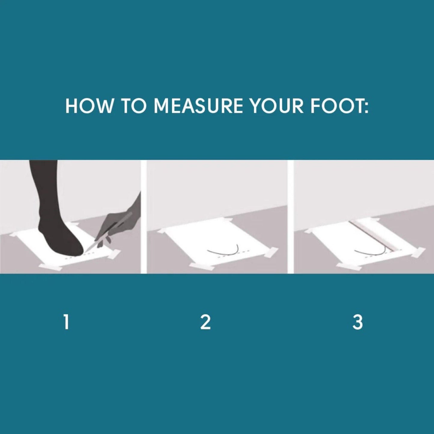 Instructions on how to measure your foot with labeled steps.